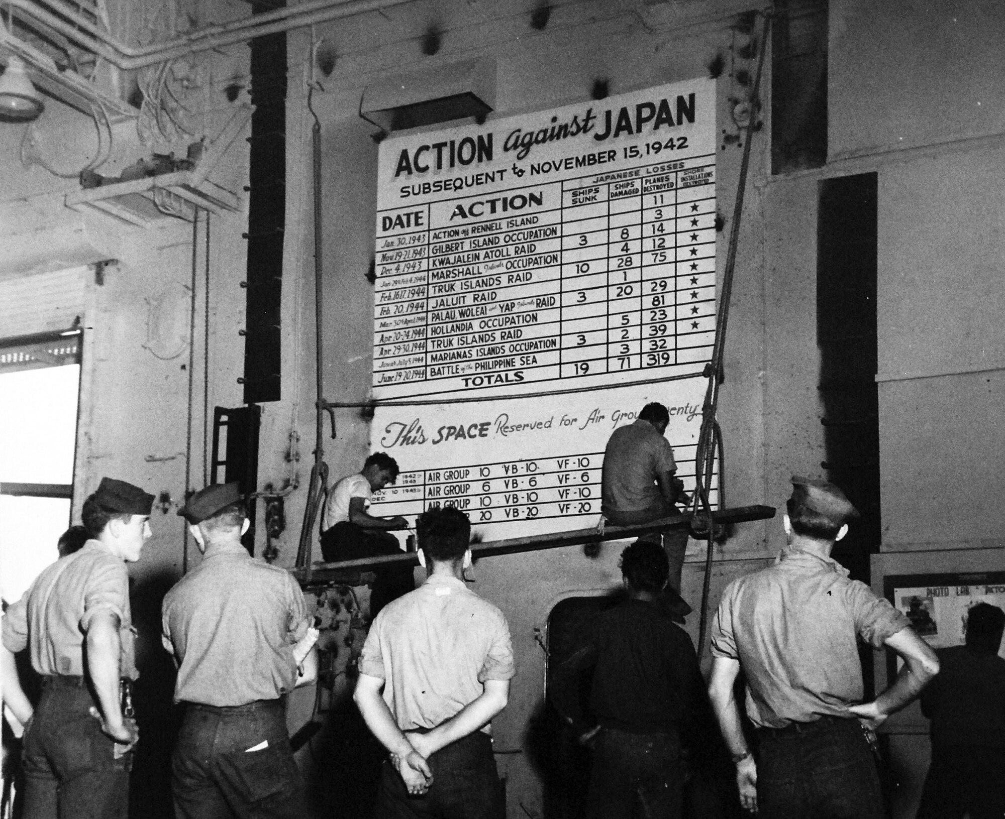 USS Enterprise: Painting the Scoreboard of Victory